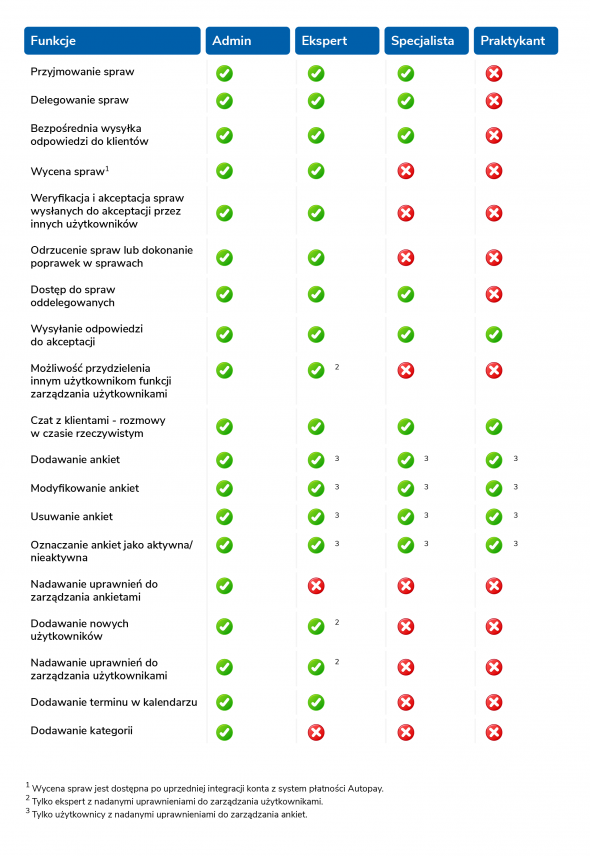 Użytkownicy w systemie 5 ways…