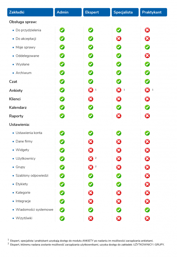 Jak zarządzać pracą zespołu w systemie 5 ways…?