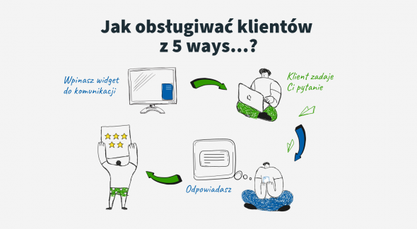 Czym jest 5 ways…?