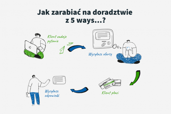 Czym jest 5 ways…?